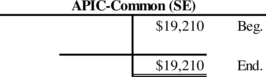 FUND. OF FINANCIAL ACCT.-CONNECT ACCESS, Chapter 11, Problem 2COP , additional homework tip  25