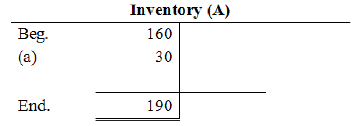 FUND. OF FINANCIAL ACCT. (LL) W/CONNECT, Chapter 2, Problem 3PA , additional homework tip  4