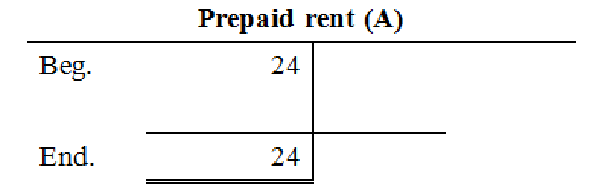 FUND. OF FINANCIAL ACCT. (LL) W/CONNECT, Chapter 2, Problem 3PA , additional homework tip  5