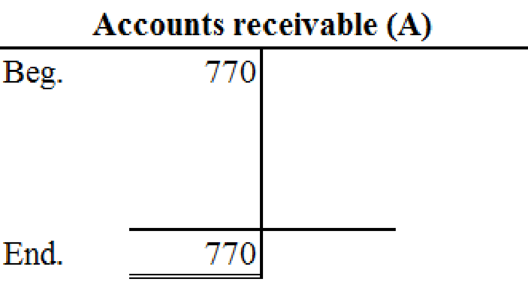 Connect Access Card for Fundamentals of Financial Accounting, Chapter 2, Problem 3PB , additional homework tip  3