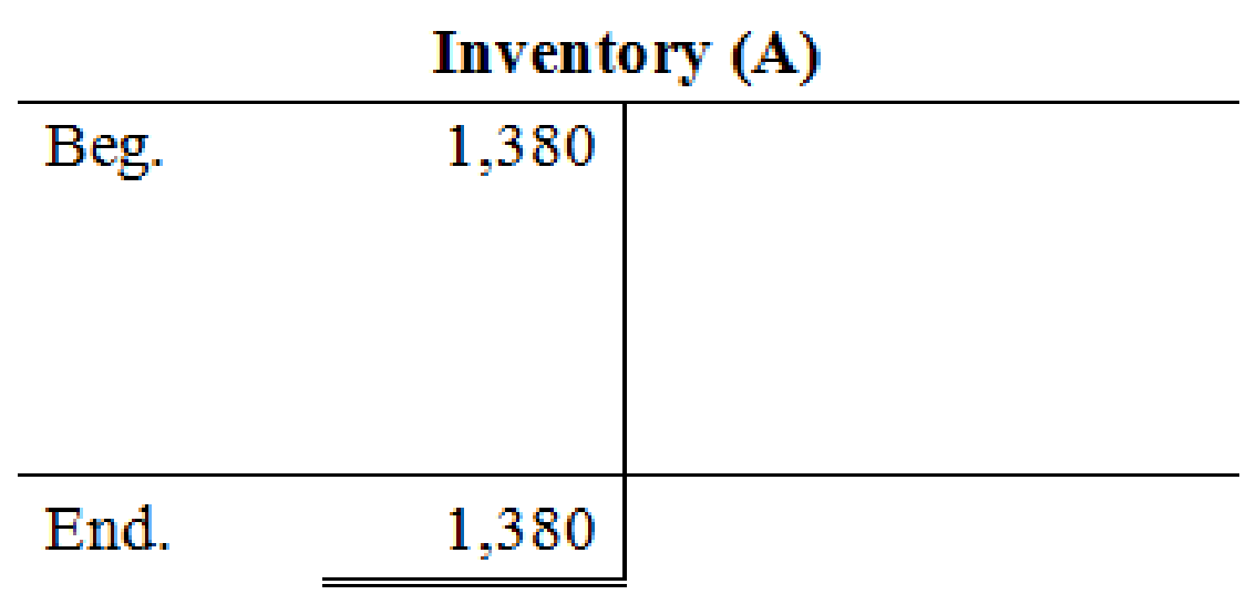 FINANCIAL ACCT (LL)W/CONNECT, Chapter 2, Problem 3PB , additional homework tip  4