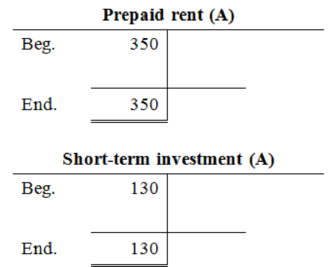 FUND OF FINANCIAL ACTNG (LL) W/CNCT COD, Chapter 2, Problem 3PB , additional homework tip  5