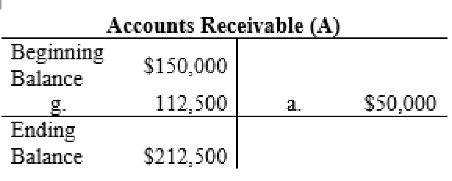 FINANCIAL ACCOUNTING (LL)W/CONNECT, Chapter 3, Problem 1COP , additional homework tip  4