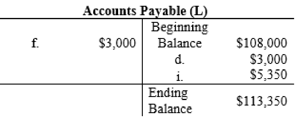 Fundamentals Of Financial Accounting, Chapter 3, Problem 1COP , additional homework tip  11