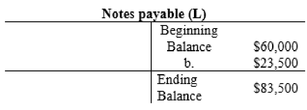 Fundamentals Of Financial Accounting, Chapter 3, Problem 1COP , additional homework tip  13