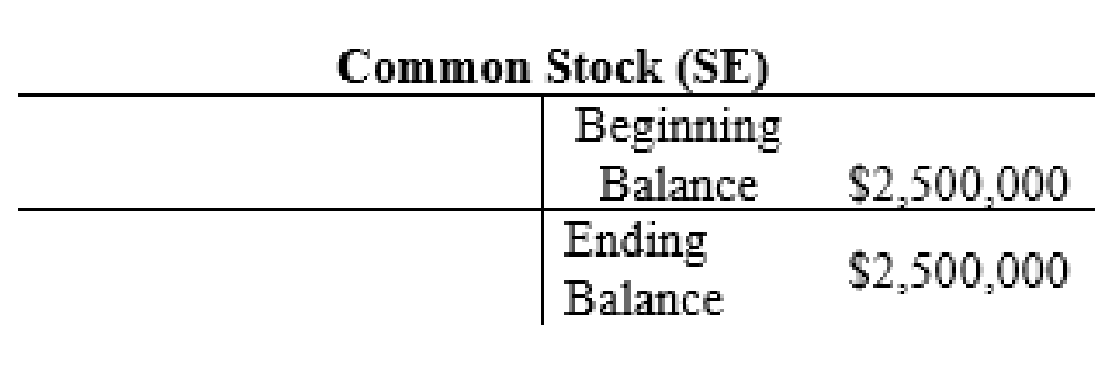 FUND. OF FINANCIAL ACCT. (LL) W/CONNECT, Chapter 3, Problem 1COP , additional homework tip  14