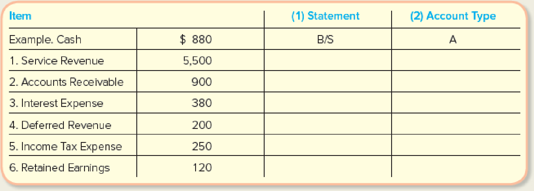 Chapter 3, Problem 22ME, Preparing an Income Statement and Calculating Net Profit Margin For each of the following items in 