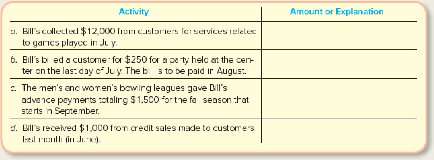 Chapter 3, Problem 3ME, Identifying Accrual Basis Revenues The following transactions are July activities of Bills Extreme 