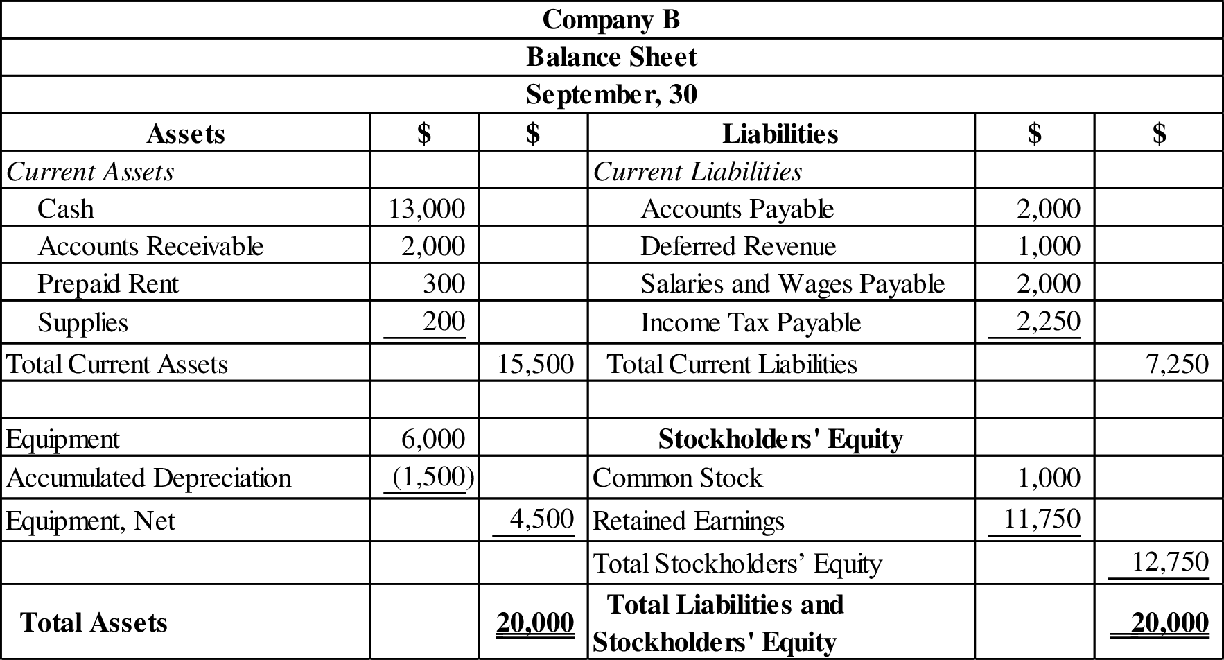 FUNDAMENTALS OF FINANCIAL ACCOUNTING LL, Chapter 4, Problem 20E 