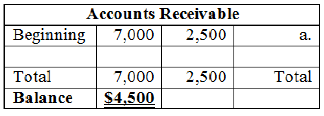 FINANCIAL ACCOUNTING (LL)W/CONNECT, Chapter 5, Problem 1COP , additional homework tip  3