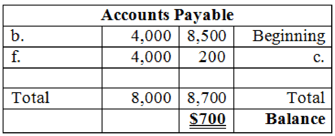 FINANCIAL ACCOUNTING (LL W/CONNECT), Chapter 5, Problem 1COP , additional homework tip  8