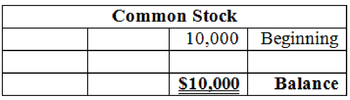 FUND. OF FINANCIAL ACCT. (LL) W/CONNECT, Chapter 5, Problem 1COP , additional homework tip  11