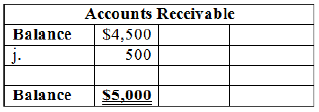 FUND. OF FINANCIAL ACCT. (LL) W/CONNECT, Chapter 5, Problem 1COP , additional homework tip  16