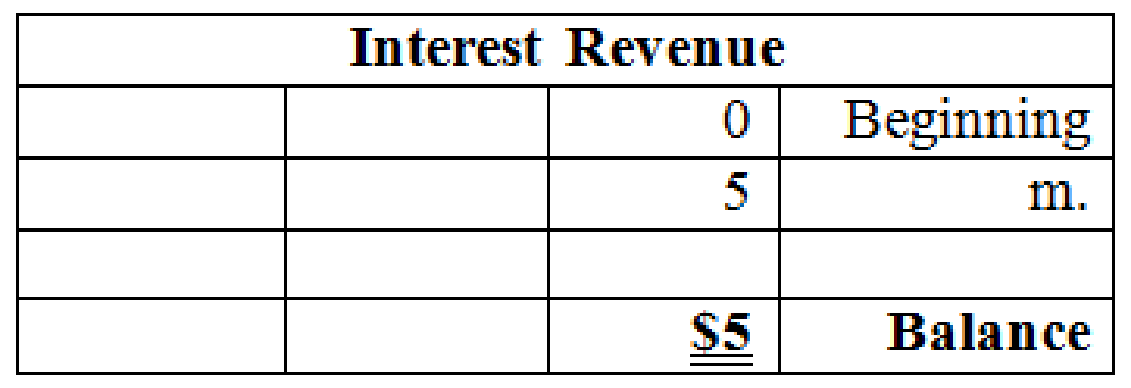 FUND. OF FINANCIAL ACCT. (LL) W/CONNECT, Chapter 5, Problem 1COP , additional homework tip  17
