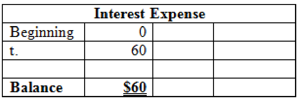 FUND. OF FINANCIAL ACCT. (LL) W/CONNECT, Chapter 5, Problem 1COP , additional homework tip  30