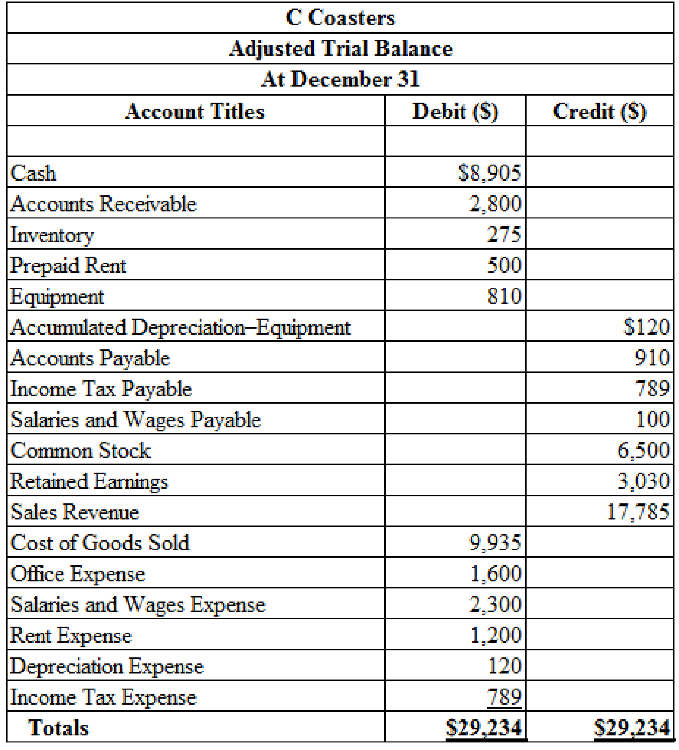 FINANCIAL ACCOUNTING (LL)W/CONNECT, Chapter 7, Problem 2COP , additional homework tip  2
