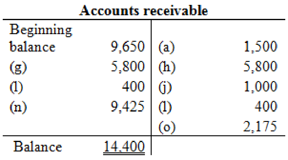 CONNECT CODE F/FINANCIAL ACCOUNTING, Chapter 8, Problem 3COP , additional homework tip  1