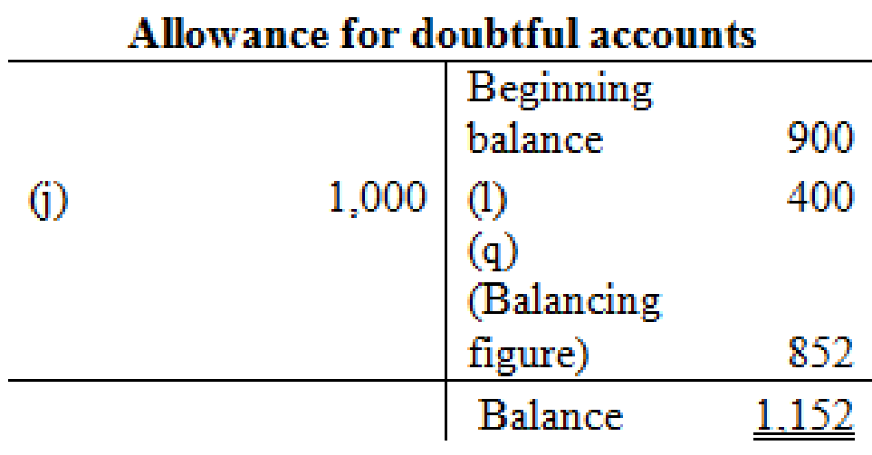 FINANCIAL ACCT -CONNECT CODE ONLY, Chapter 8, Problem 3COP , additional homework tip  2