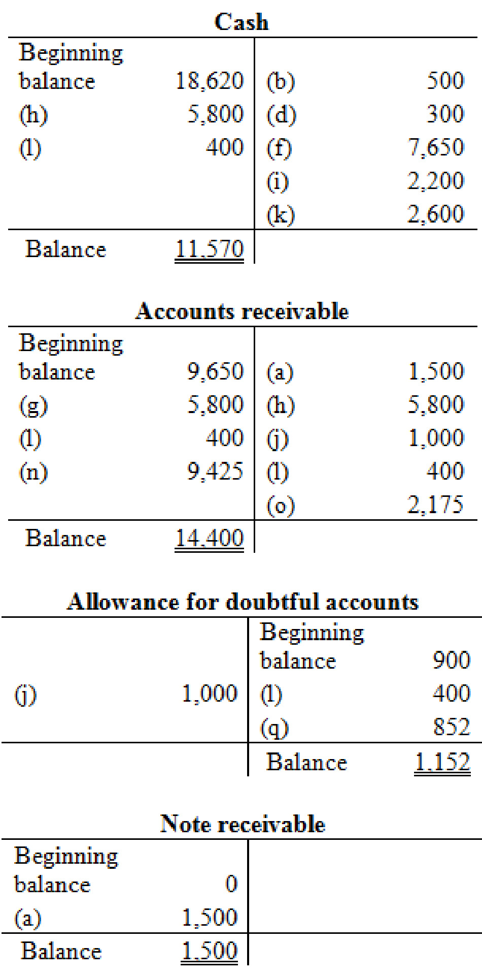 FINANCIAL ACCT -CONNECT CODE ONLY, Chapter 8, Problem 3COP , additional homework tip  3