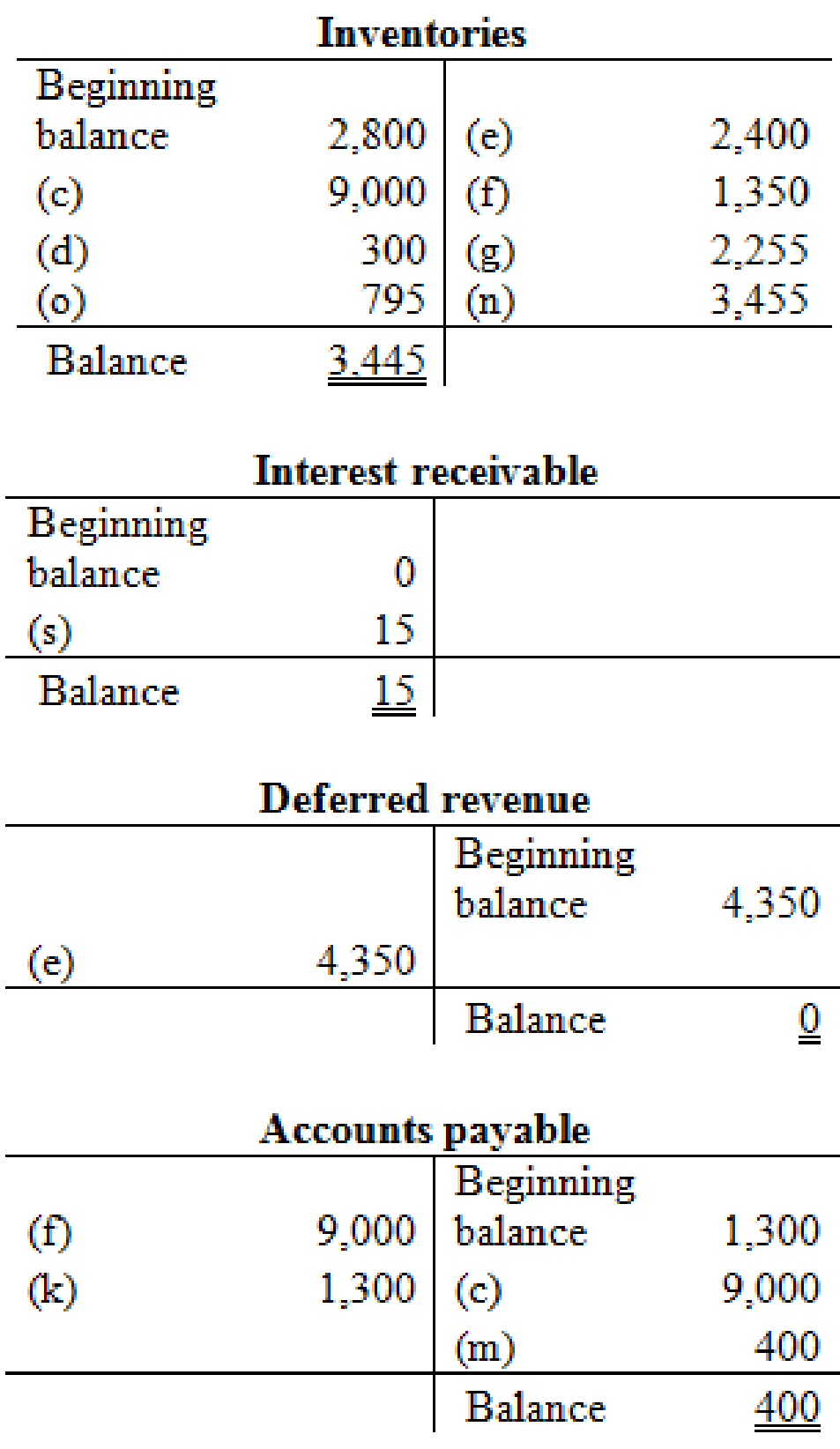 FINANCIAL ACCT -CONNECT CODE ONLY, Chapter 8, Problem 3COP , additional homework tip  4