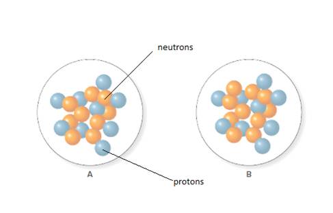 CONNECT IA GENERAL ORGANIC&BIO CHEMISTRY, Chapter 10, Problem 19P , additional homework tip  2