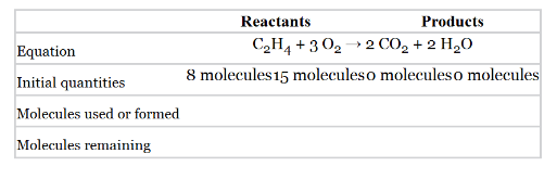 Connect  One Semester Access Card for General, Organic, & Biological Chemistry, Chapter 5, Problem 87P 