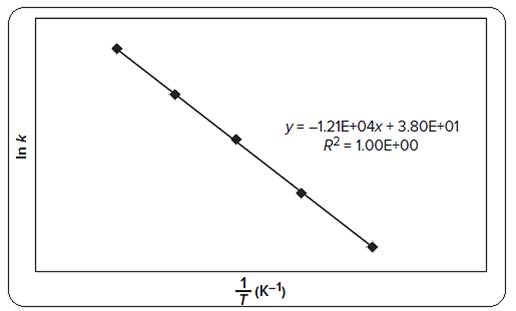 CHEMISTRY LOOSELEAF WITH ALEKS>IC<, Chapter 13, Problem 13.135QP , additional homework tip  1