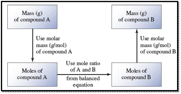 AVC LOOSELEAF CHEMISTRY W/CONNECT 2 SEM, Chapter 3, Problem 3.85QP 