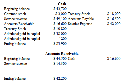 FINANCIAL ACCT CONNECT CARD, Chapter 10, Problem 17E , additional homework tip  1
