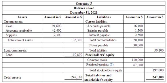 FINANCIAL ACCT, Chapter 3, Problem 9PB 