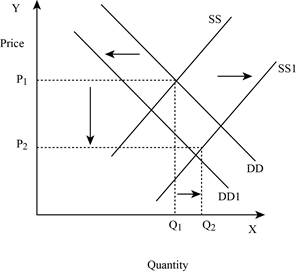 Macroeconomics: Principles  Problems  & Policies, Chapter 3, Problem 4P , additional homework tip  6