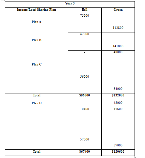 FUND ACCT PRIN (ACCESS 180 DAY), Chapter 12, Problem 2BPSB , additional homework tip  3