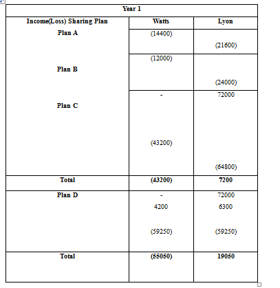 FUNDAMENTAL ACCT.PRIN.-CONNECT ACCESS, Chapter 12, Problem 2APSA , additional homework tip  1