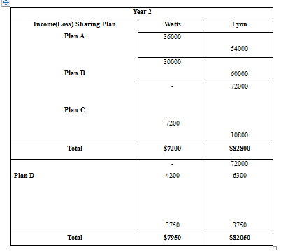 FUND ACCOUNTING PRINC (LL) OPT OUT, Chapter 12, Problem 2APSA , additional homework tip  2