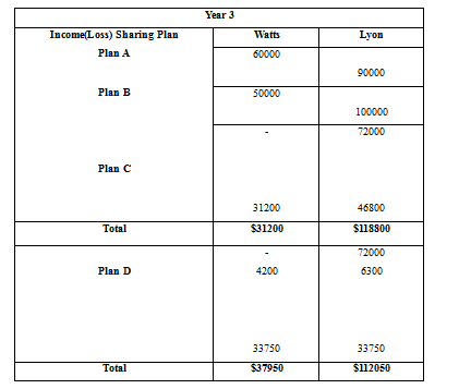 Fundamental Accounting Principles, Chapter 12, Problem 2APSA , additional homework tip  3