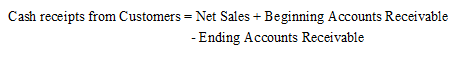 Fundamental Accounting Principles, Chapter 16, Problem 4BTN , additional homework tip  1