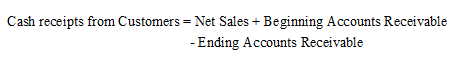 FUND. ACCOUNTING PRINCIPLES >CUSTOM<, Chapter 16, Problem 4BTN , additional homework tip  2