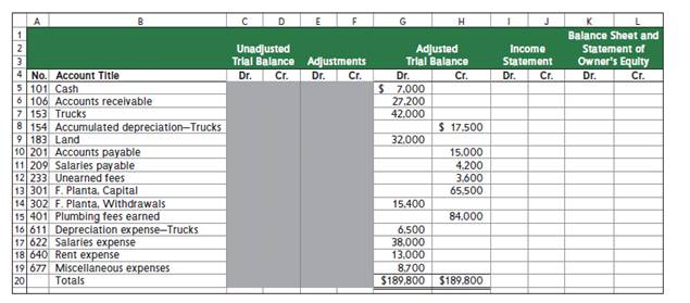 Chapter 4, Problem 2E, Exercise 4-2 Extending accounts in a work sheet Pl The Adjusted Trial Balance columns of a 10-column 