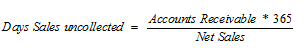 FUND.ACCT.PRIN., Chapter 8, Problem 15E 