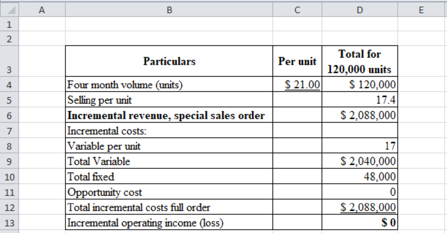 COST MANAGEMENT-PHYSICAL ACCESS CODE, Chapter 11, Problem 35P , additional homework tip  4