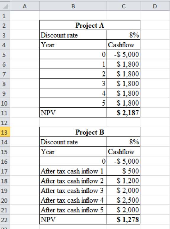 COST MANAGEMENT: CONNECT ACCESS CUSTOM, Chapter 12, Problem 40E , additional homework tip  1