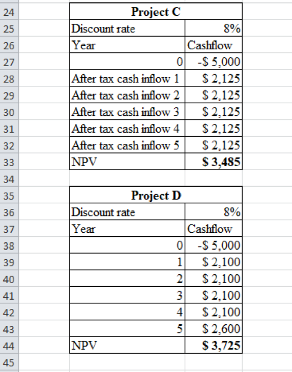 COST MANAGEMENT: CONNECT ACCESS CUSTOM, Chapter 12, Problem 40E , additional homework tip  2