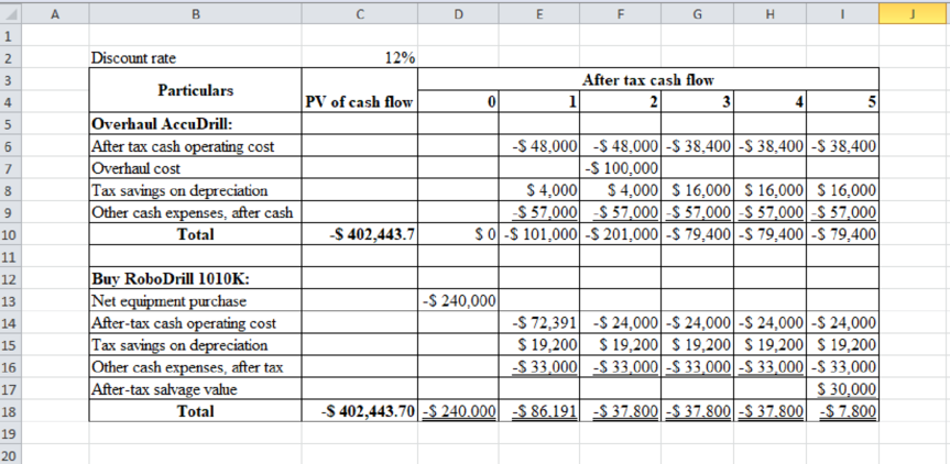 COST MGT:STRAT.EMP(LL)W/CONNECT ACCESS, Chapter 12, Problem 54P , additional homework tip  3