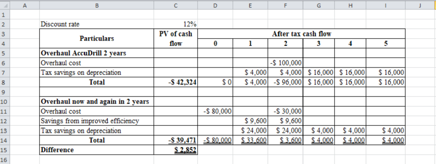 COST MGT:STRAT.EMP(LL)W/CONNECT ACCESS, Chapter 12, Problem 54P , additional homework tip  5