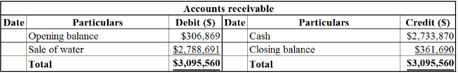 CONNECT ONLINE ACCESS FOR ACCOUNTING FO, Chapter 7, Problem 25EP , additional homework tip  4