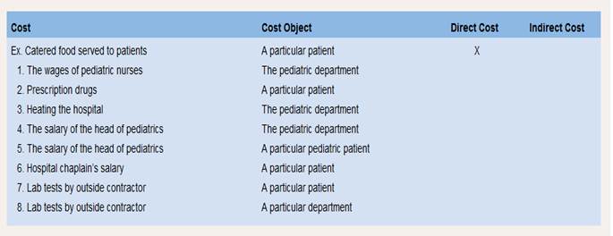 Chapter 1, Problem 1E, Identifying Direct and Indirect Costs Northwest Hospital is a full-service hospital that provides 