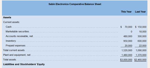 Chapter 14, Problem 18P, Common-Size Statements and Financial Ratios for a Loan Application Paul Sabin organized Sabin , example  1