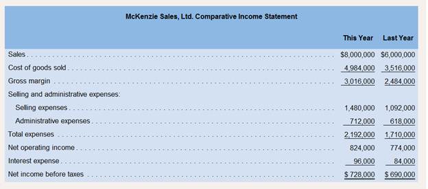 Chapter 14, Problem 1E, Common-Size Income Statement A comparative income statement is given below for McKenzie Sales. Ltd., 