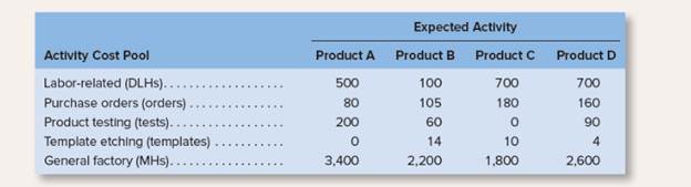 Chapter 4, Problem 11E, Contrasting Activity-Based Costing and Conventional Product CostingL04-2, L04-3, L04-4 Rusties , example  2