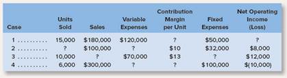 Chapter 6, Problem 11E, Missing Data; Basic CVP Concepts L061, L069 Fill in the missing amounts in each of the eight case , example  1